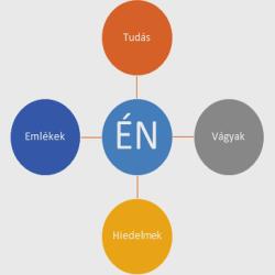 nismeret s nkp: Segt-e a szemlyisgfejleszt nismereti trning?