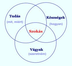 flörtölni nonverbális kommunikáció helyszíni találkozón drianké